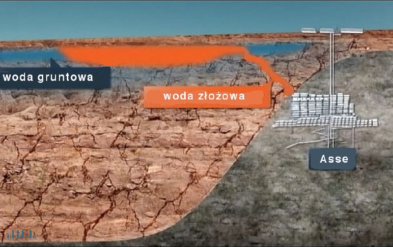 Skladowisko Asse w Niemczech: góra sie zapada !